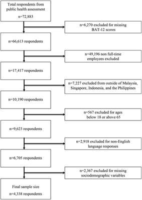 Prevalence and associated factors of burnout among working adults in Southeast Asia: results from a public health assessment